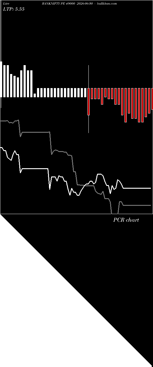  option chart BANKNIFTY PE 49000 2026-06-30 