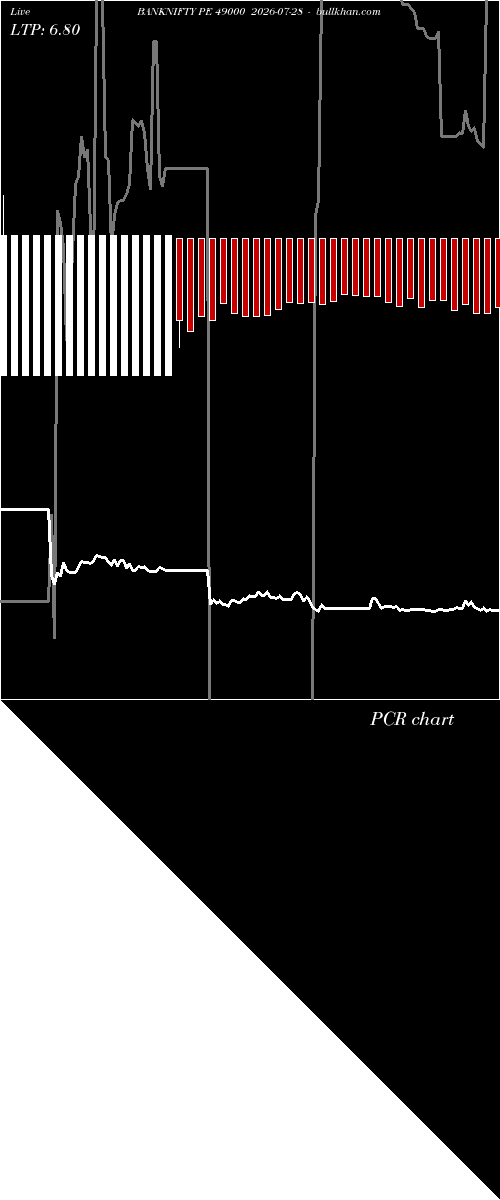  option chart BANKNIFTY PE 49000 2026-07-28 
