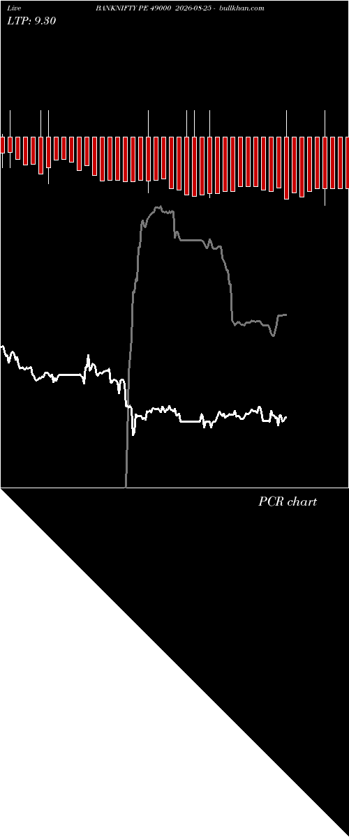  option chart BANKNIFTY PE 49000 2026-08-25 