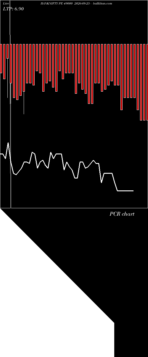  option chart BANKNIFTY PE 49000 2026-08-25 
