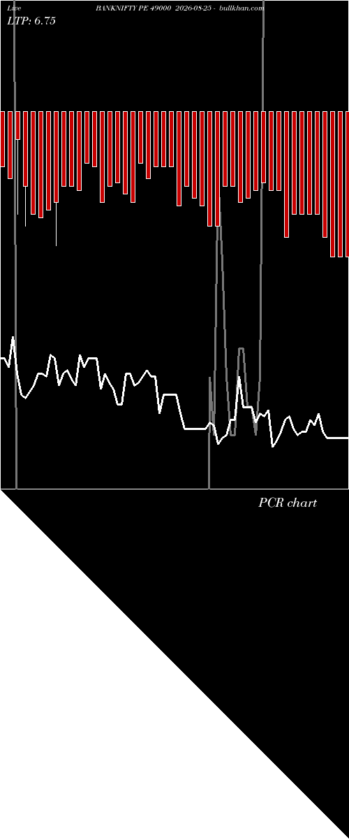  option chart BANKNIFTY PE 49000 2026-08-25 