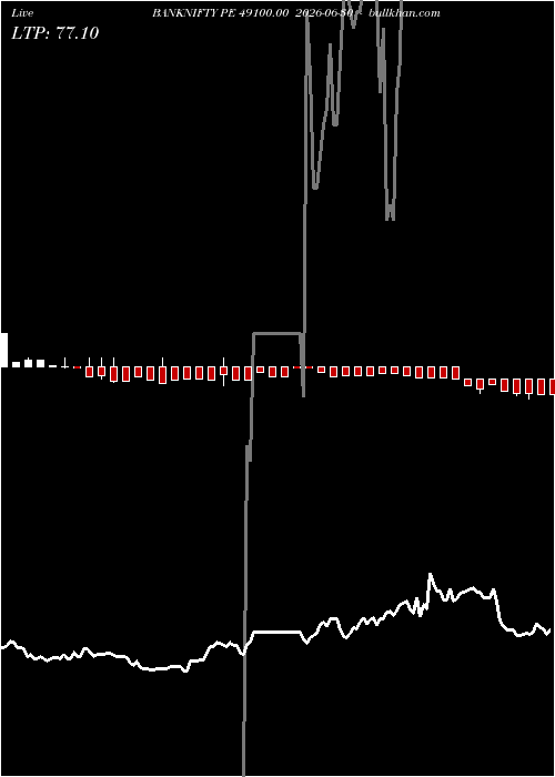  option chart BANKNIFTY PE 49100.00 2026-06-30 
