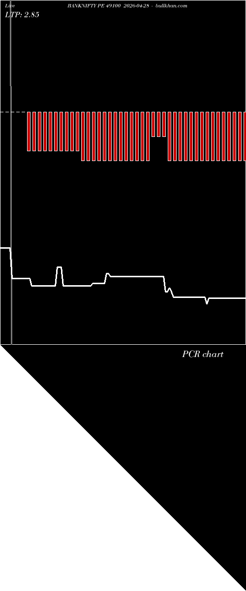  option chart BANKNIFTY PE 49100 2026-04-28 