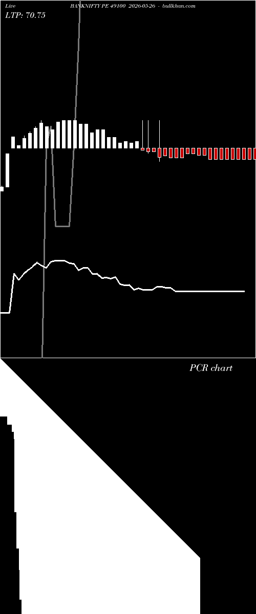  option chart BANKNIFTY PE 49100 2026-05-26 