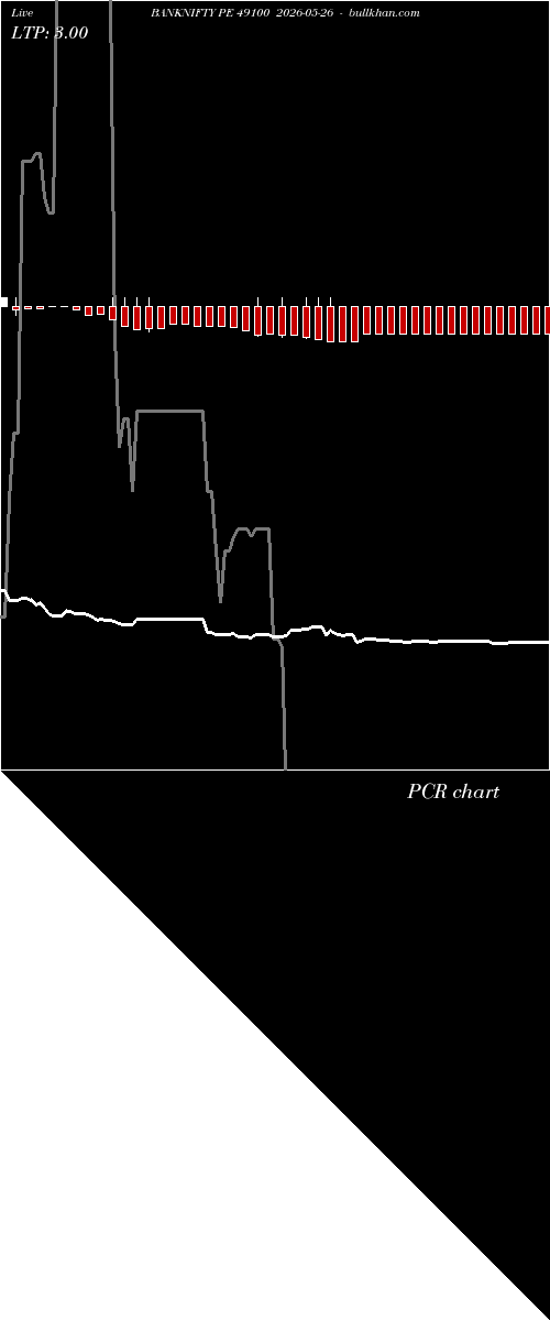  option chart BANKNIFTY PE 49100 2026-05-26 