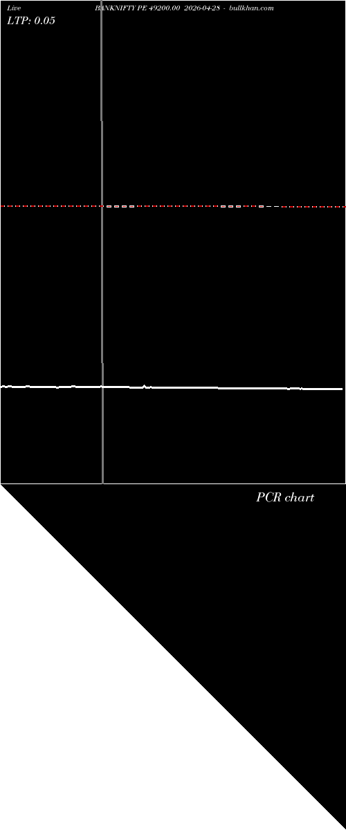  option chart BANKNIFTY PE 49200.00 2026-04-28 