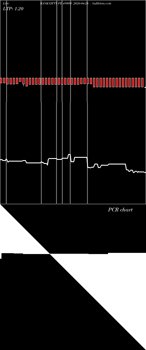  option chart BANKNIFTY PE 49300 2026-04-28 