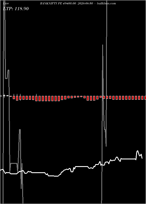  option chart BANKNIFTY PE 49400.00 2026-06-30 