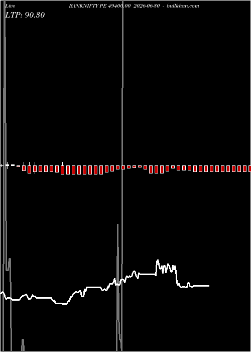  option chart BANKNIFTY PE 49400.00 2026-06-30 
