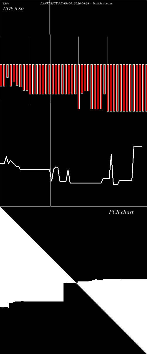  option chart BANKNIFTY PE 49400 2026-04-28 