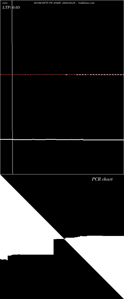  option chart BANKNIFTY PE 49400 2026-04-28 