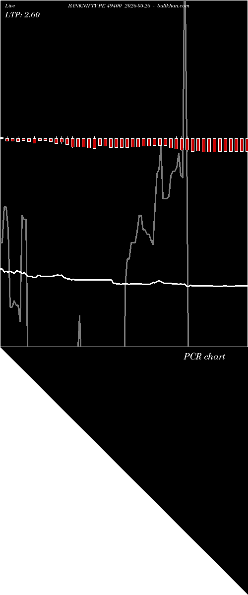  option chart BANKNIFTY PE 49400 2026-05-26 