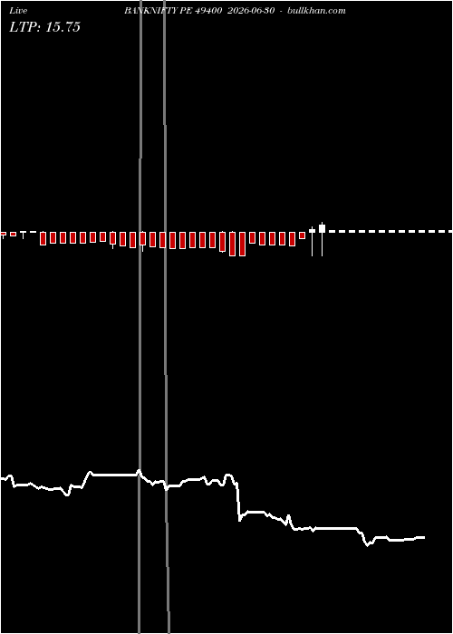  option chart BANKNIFTY PE 49400 2026-06-30 