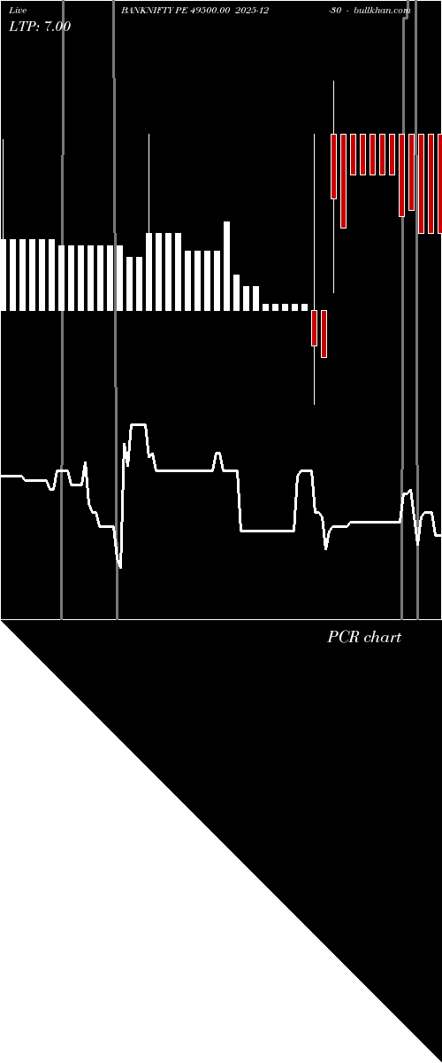  option chart BANKNIFTY PE 49500.00 2025-12-30 