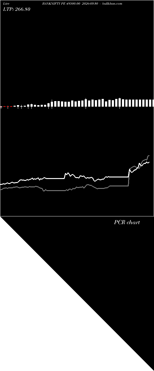  option chart BANKNIFTY PE 49500.00 2026-03-30 