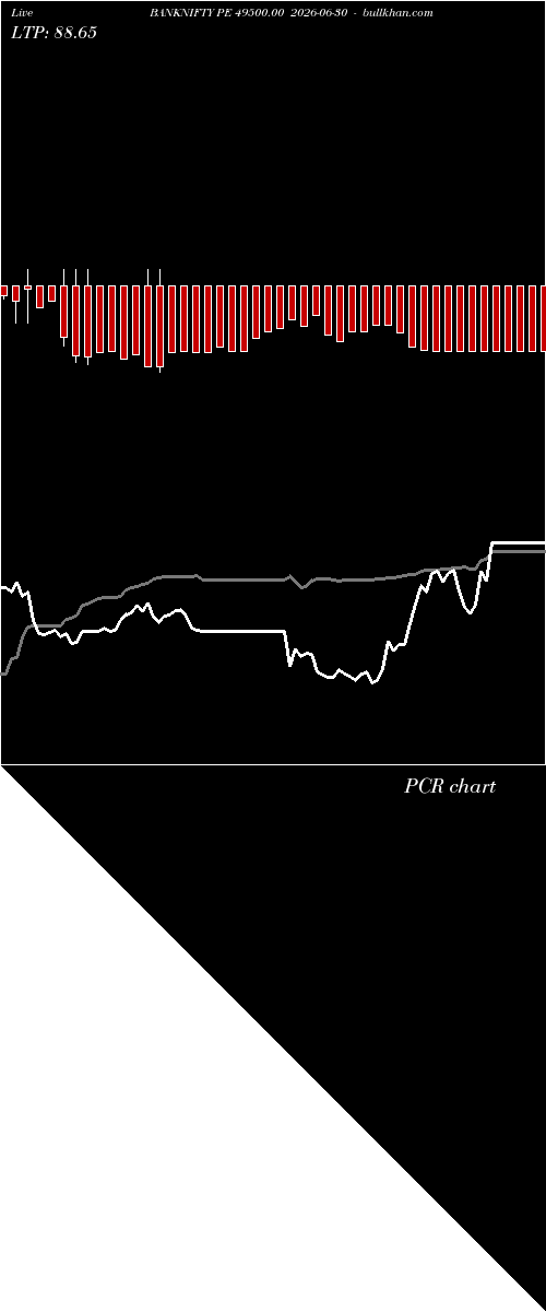  option chart BANKNIFTY PE 49500.00 2026-06-30 