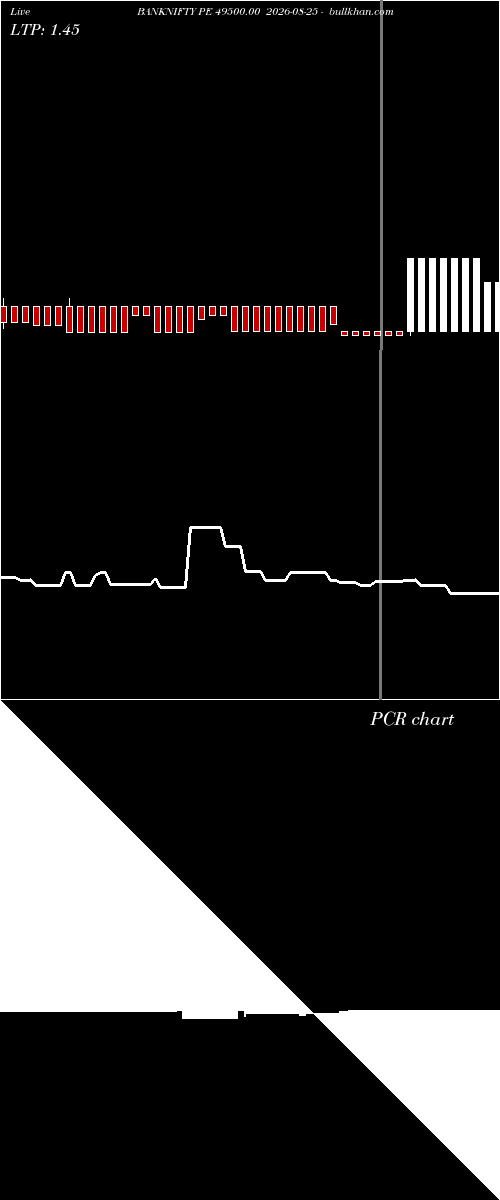  option chart BANKNIFTY PE 49500.00 2026-08-25 