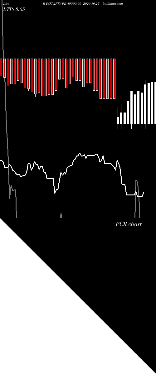  option chart BANKNIFTY PE 49500.00 2026-10-27 