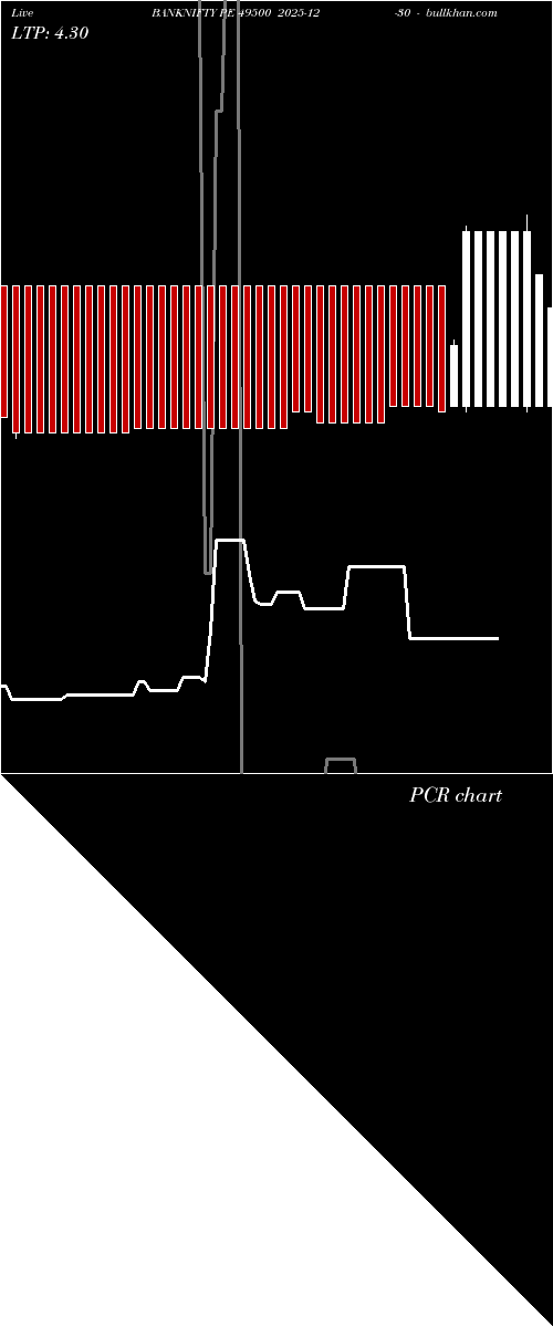  option chart BANKNIFTY PE 49500 2025-12-30 