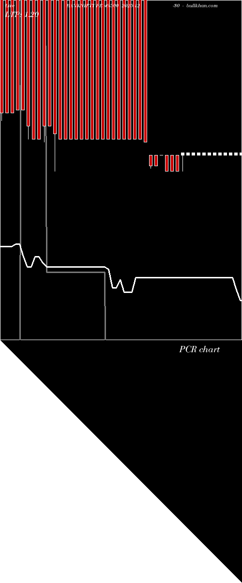  option chart BANKNIFTY PE 49500 2025-12-30 