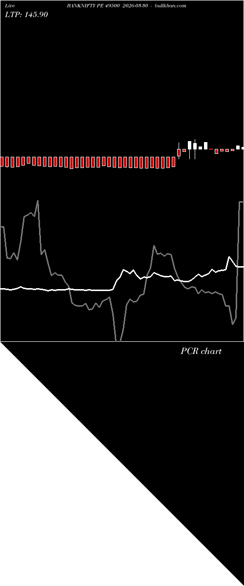  option chart BANKNIFTY PE 49500 2026-03-30 