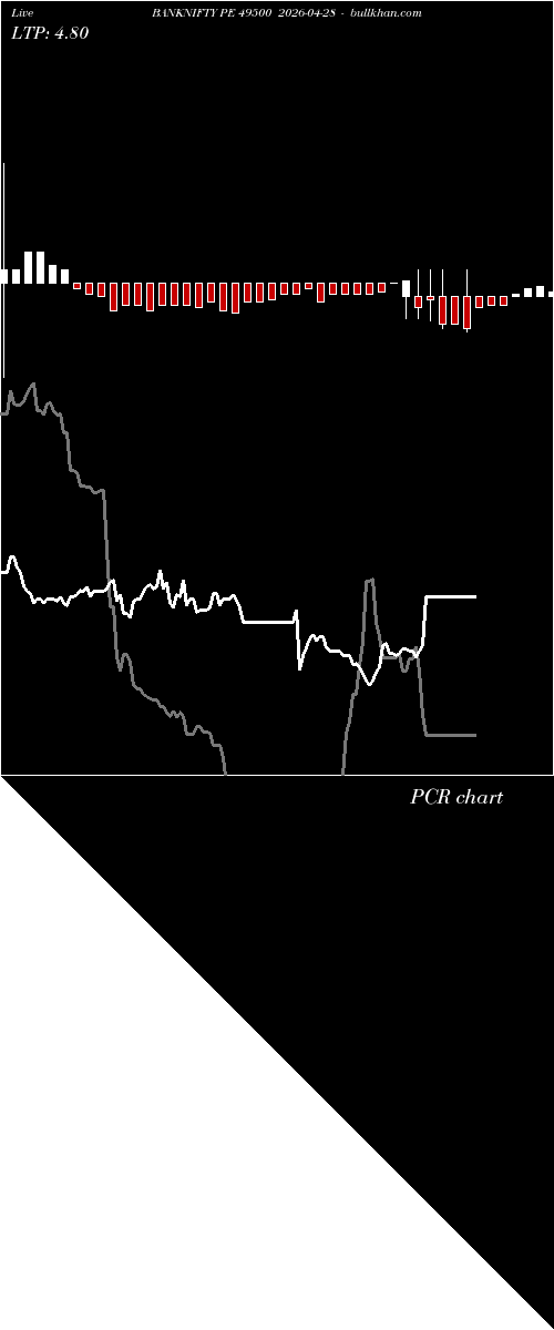  option chart BANKNIFTY PE 49500 2026-04-28 