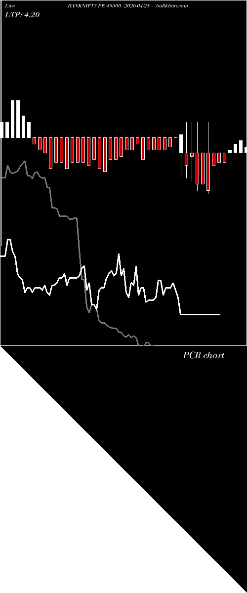  option chart BANKNIFTY PE 49500 2026-04-28 