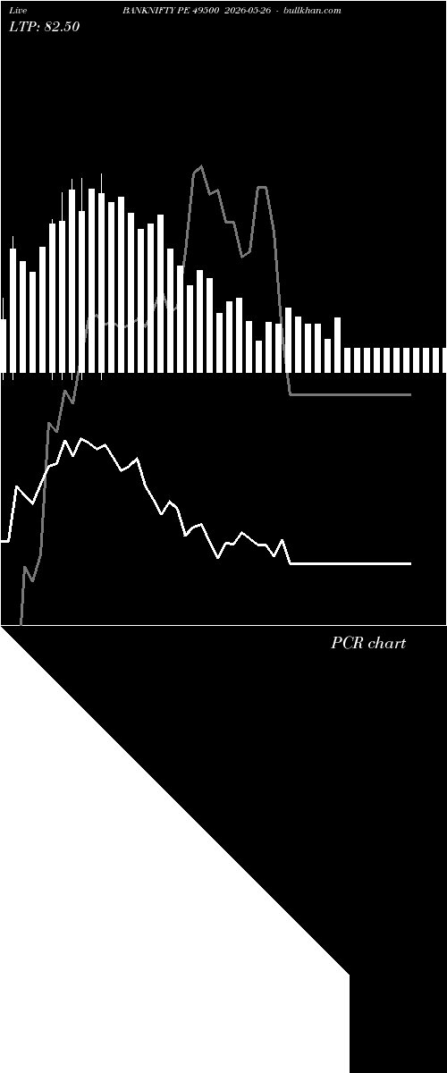  option chart BANKNIFTY PE 49500 2026-05-26 