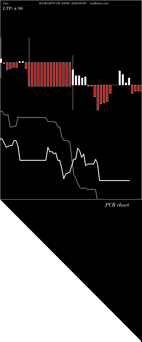 option chart BANKNIFTY PE 49500 2026-06-30 