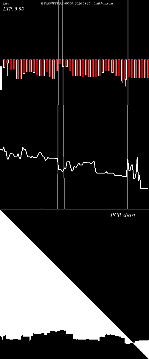  option chart BANKNIFTY PE 49500 2026-08-25 