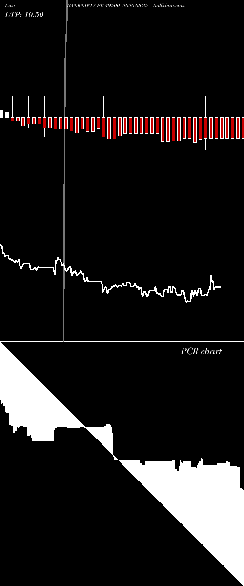  option chart BANKNIFTY PE 49500 2026-08-25 