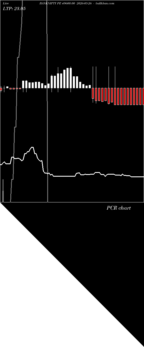  option chart BANKNIFTY PE 49600.00 2026-05-26 
