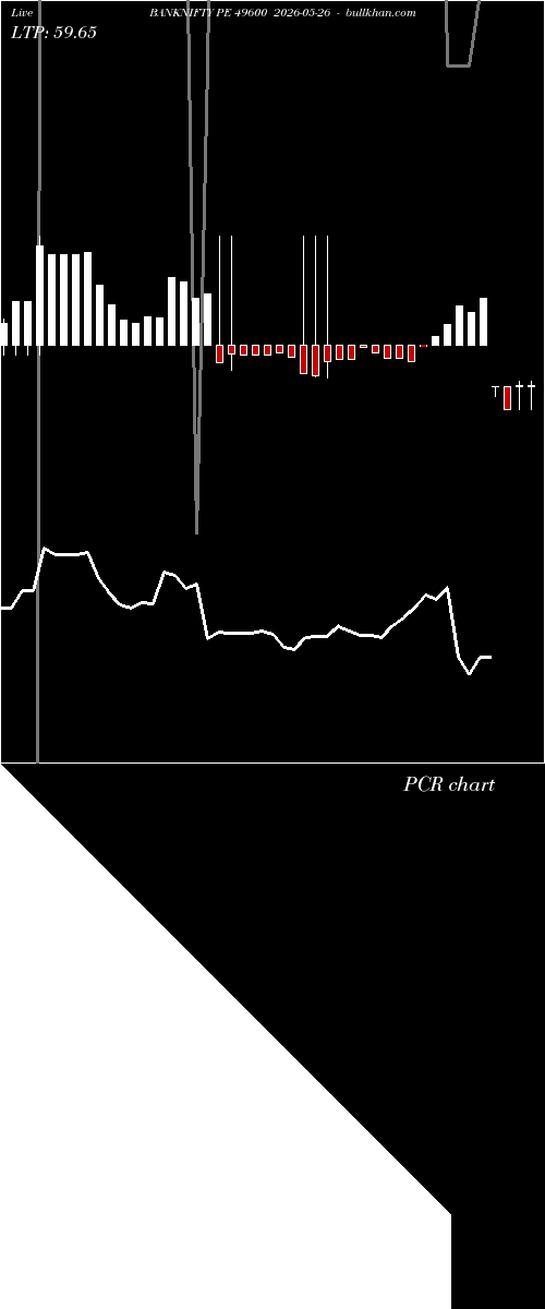  option chart BANKNIFTY PE 49600 2026-05-26 
