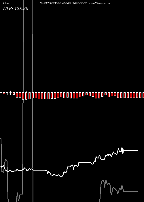  option chart BANKNIFTY PE 49600 2026-06-30 