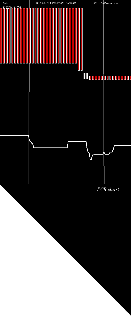  option chart BANKNIFTY PE 49700 2025-12-30 