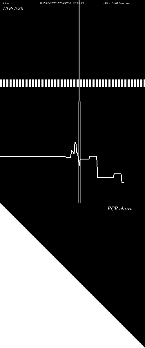  option chart BANKNIFTY PE 49700 2025-12-30 