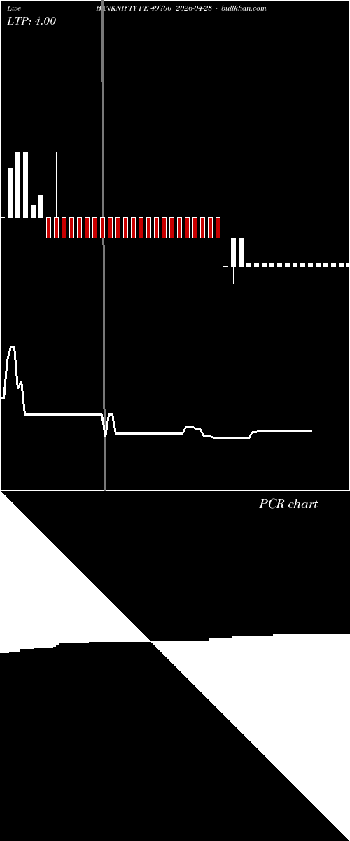  option chart BANKNIFTY PE 49700 2026-04-28 