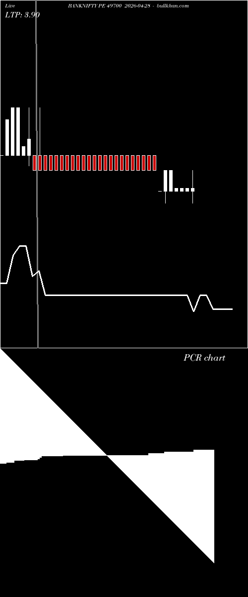  option chart BANKNIFTY PE 49700 2026-04-28 