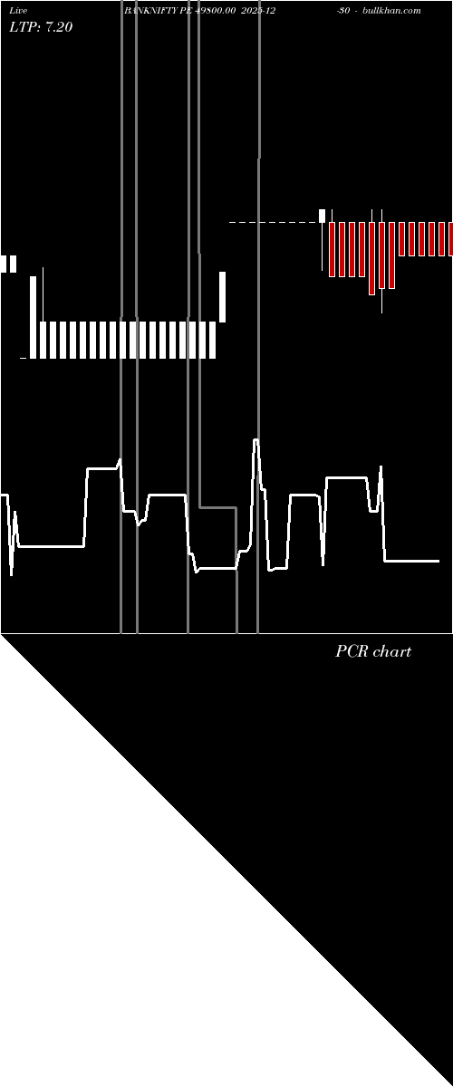  option chart BANKNIFTY PE 49800.00 2025-12-30 
