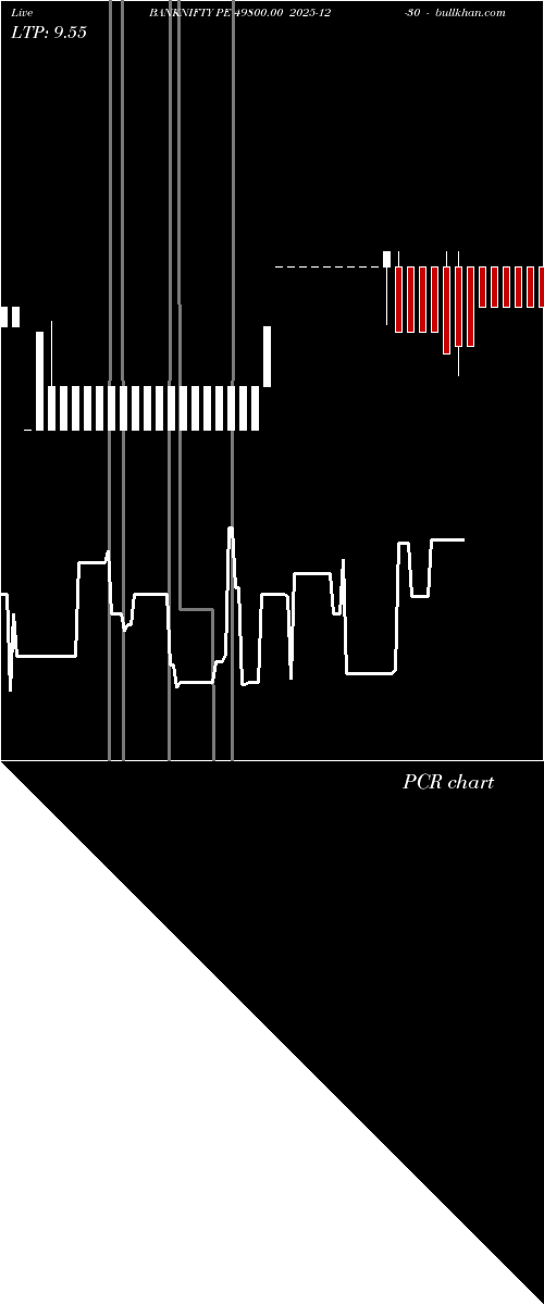  option chart BANKNIFTY PE 49800.00 2025-12-30 