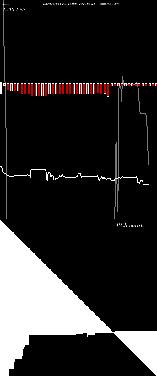  option chart BANKNIFTY PE 49800 2026-04-28 