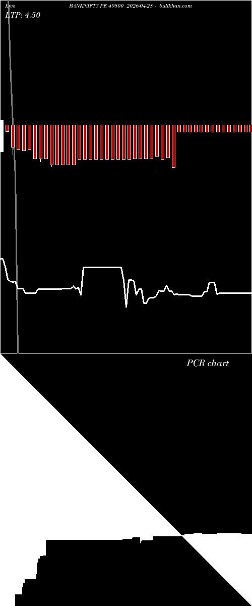  option chart BANKNIFTY PE 49800 2026-04-28 