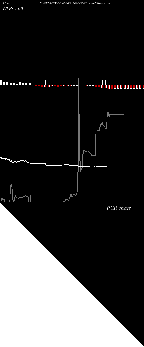  option chart BANKNIFTY PE 49800 2026-05-26 