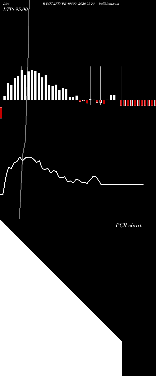  option chart BANKNIFTY PE 49800 2026-05-26 