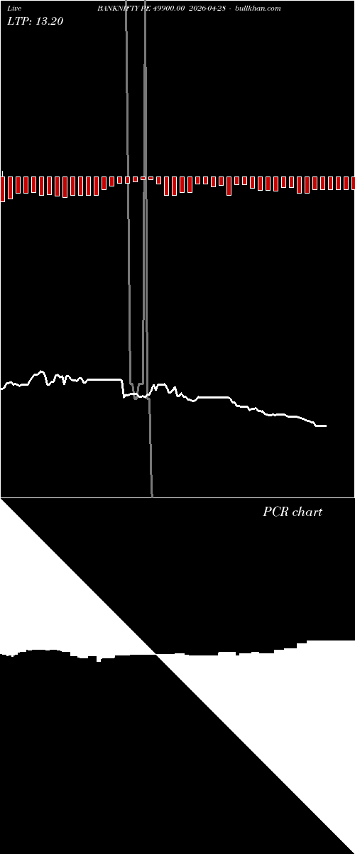  option chart BANKNIFTY PE 49900.00 2026-04-28 
