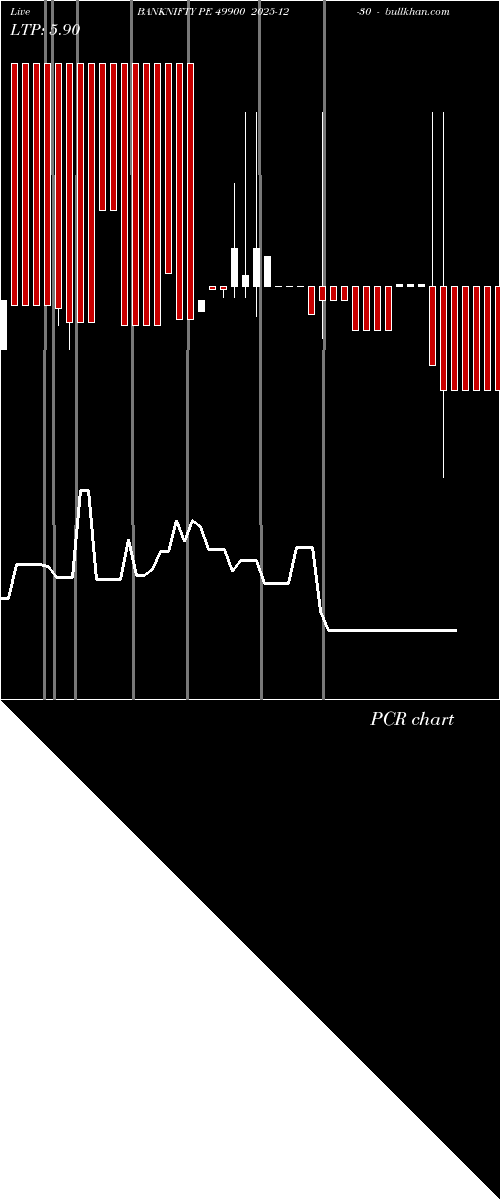  option chart BANKNIFTY PE 49900 2025-12-30 