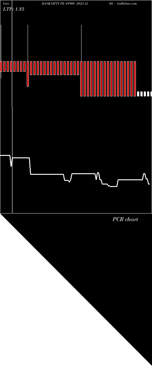  option chart BANKNIFTY PE 49900 2025-12-30 
