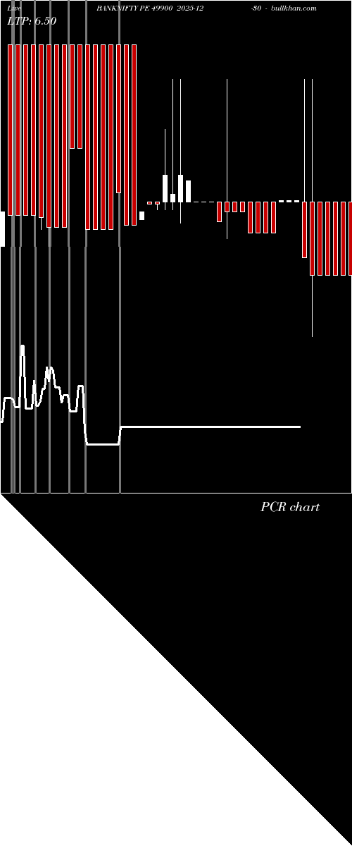  option chart BANKNIFTY PE 49900 2025-12-30 