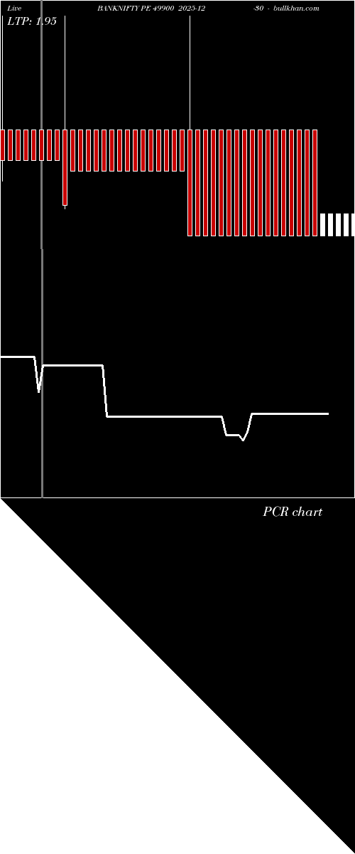 option chart BANKNIFTY PE 49900 2025-12-30 
