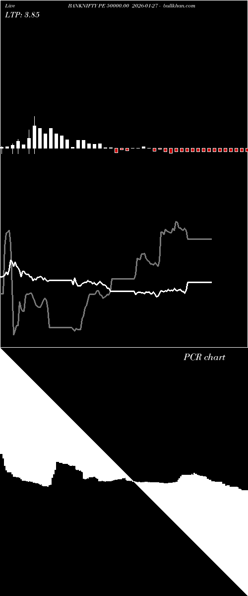  option chart BANKNIFTY PE 50000.00 2026-01-27 